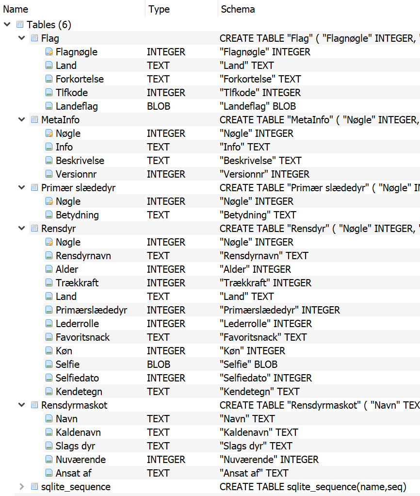 Database Tables