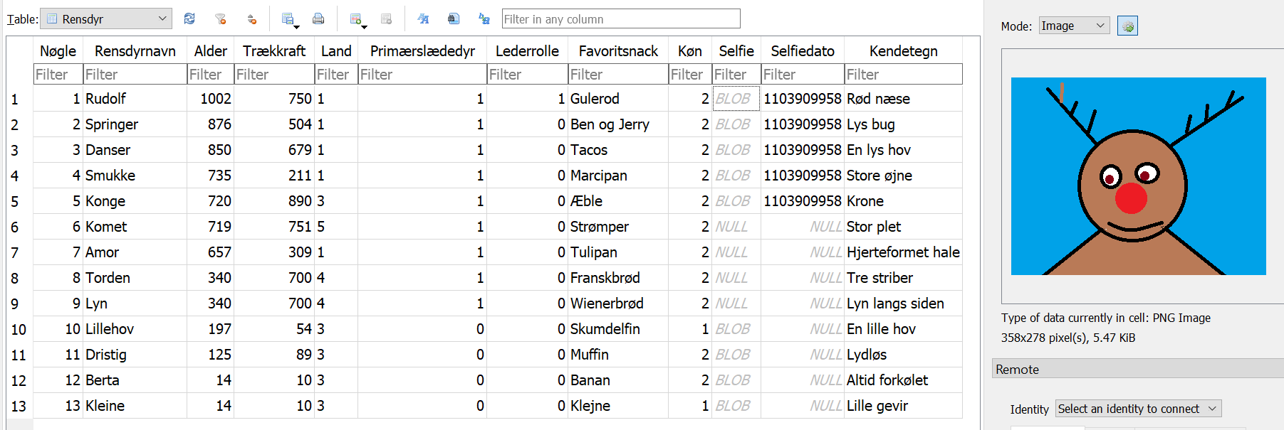 Rensdyr Table