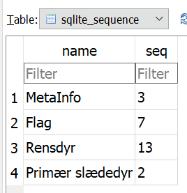 Sequence Table